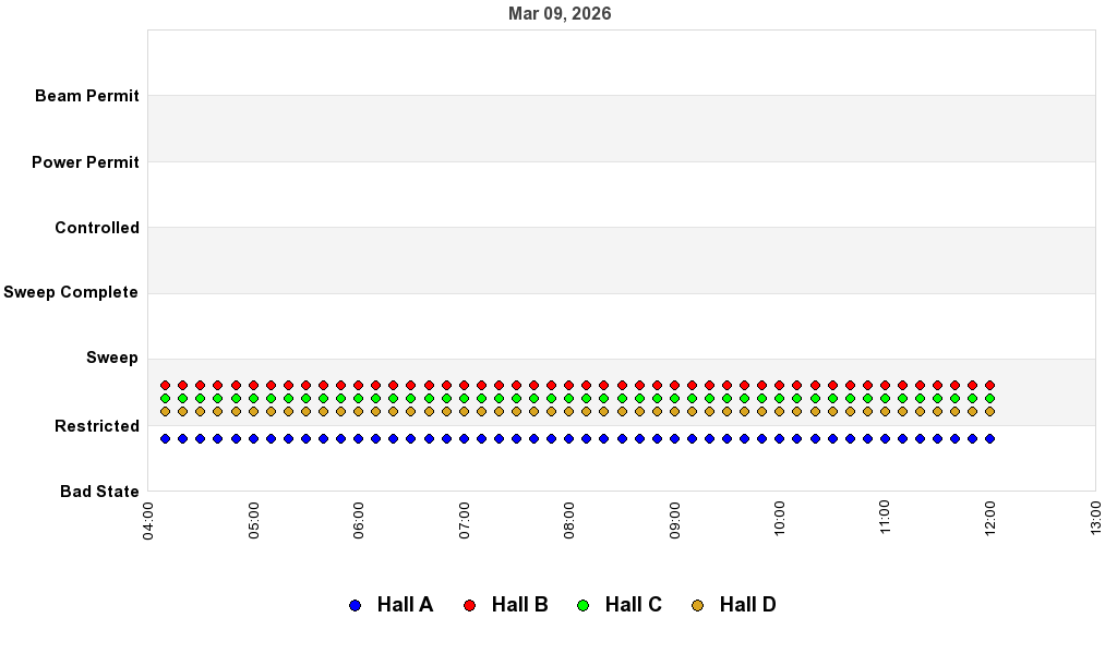 recent pss history graph