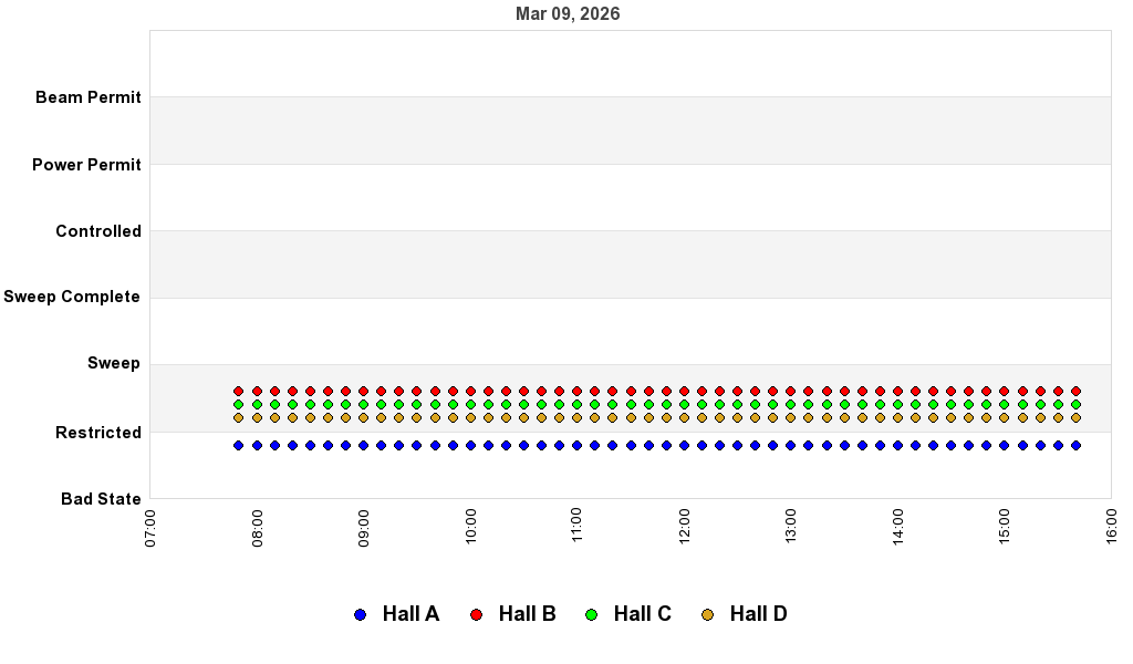 recent pss history graph