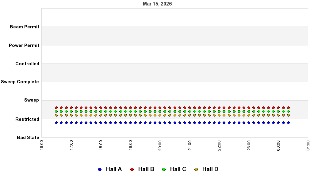 recent pss history graph