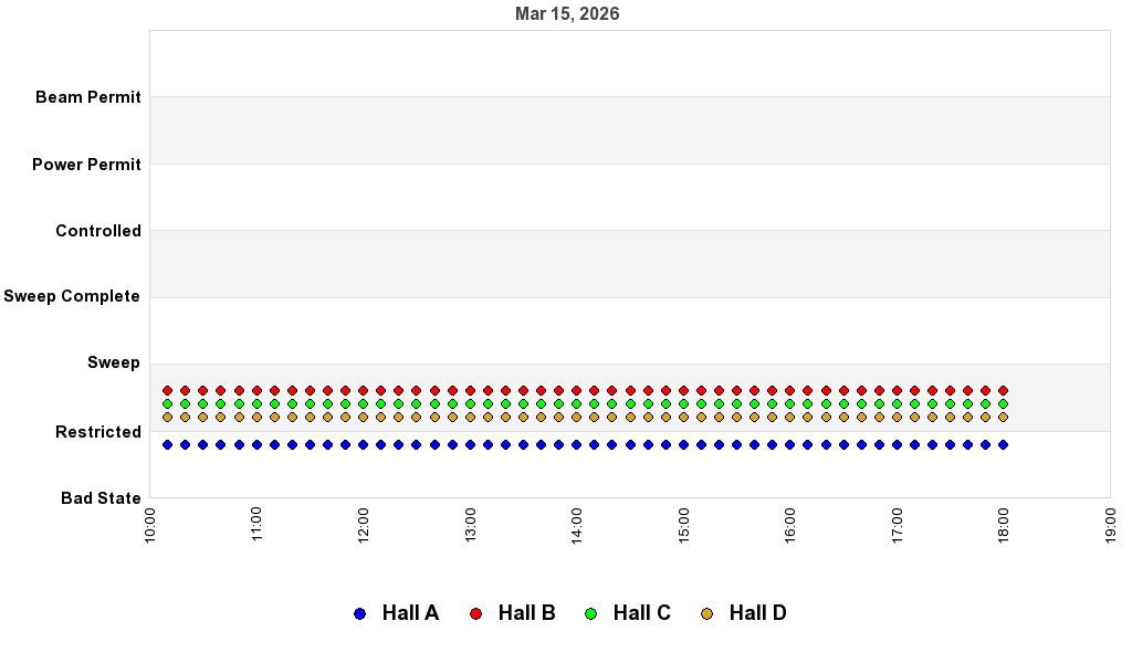 recent pss history graph