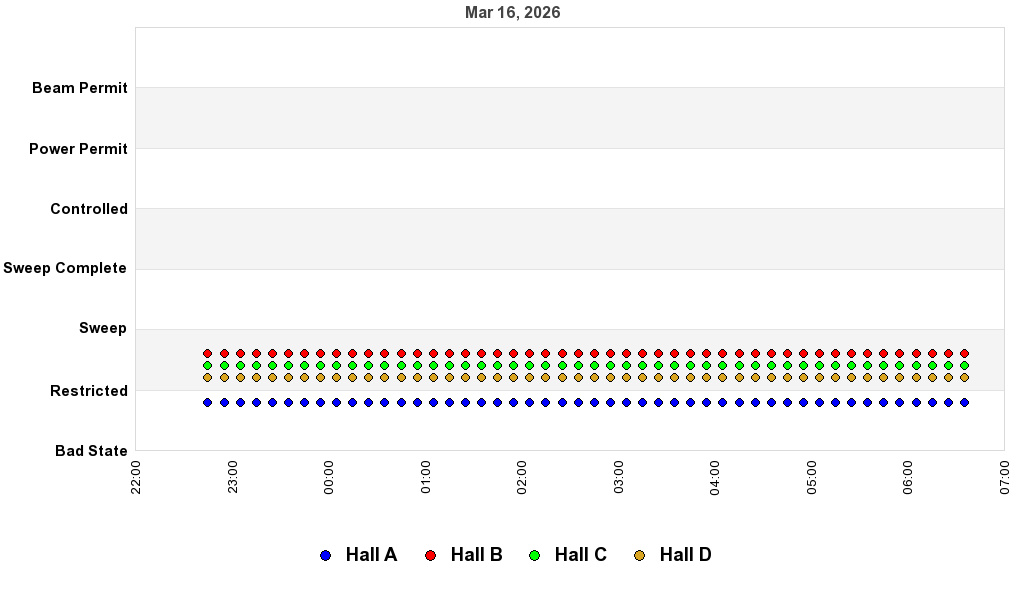 recent pss history graph