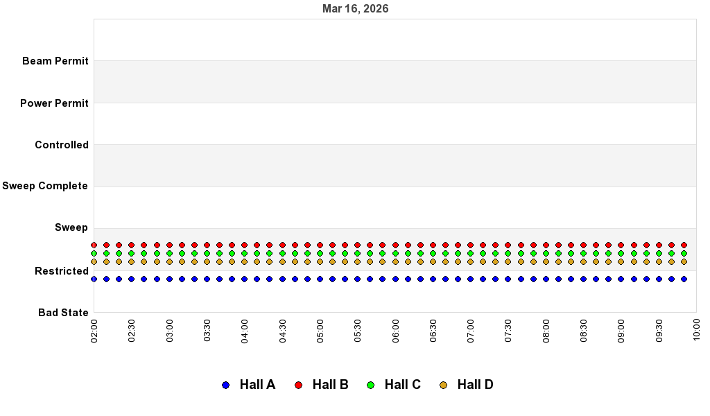 recent pss history graph