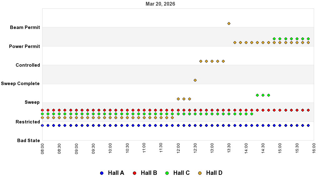 recent pss history graph