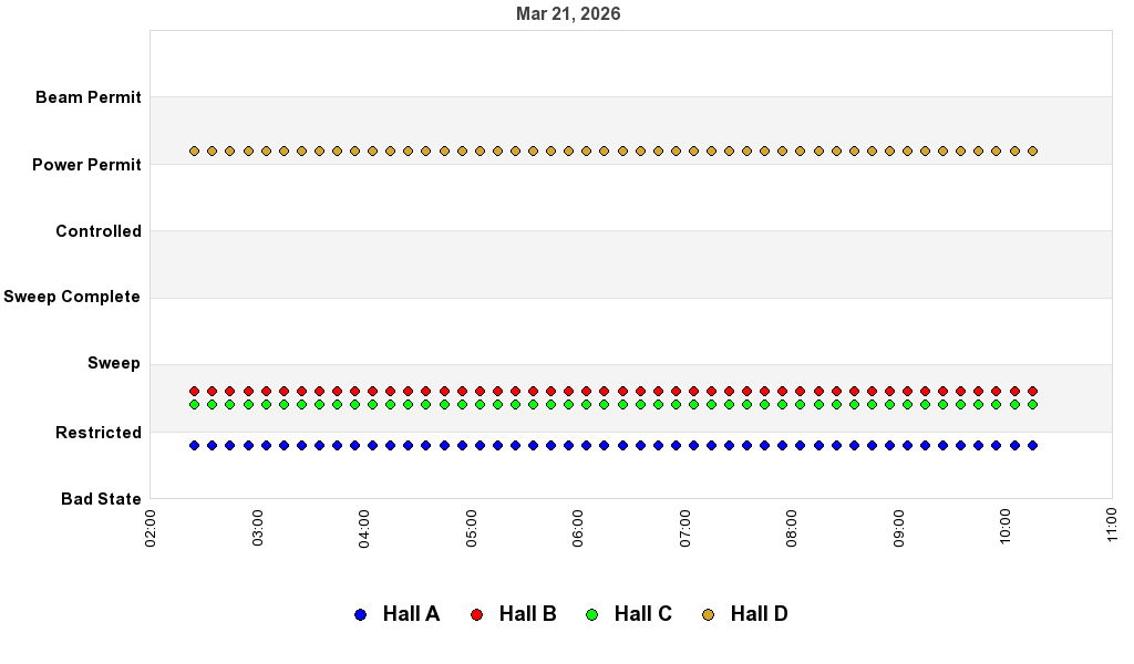 recent pss history graph