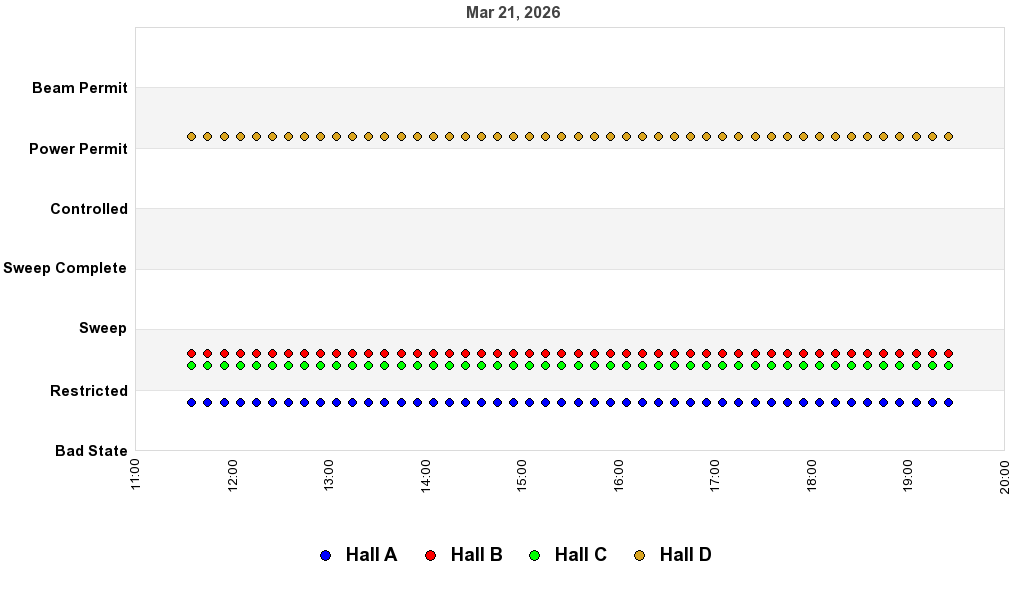 recent pss history graph