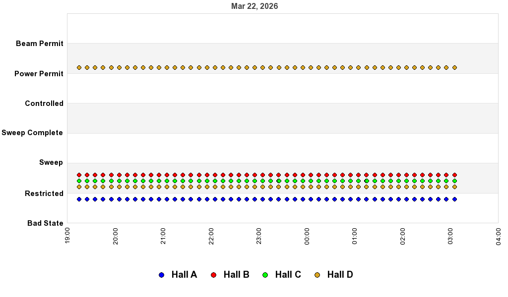 recent pss history graph