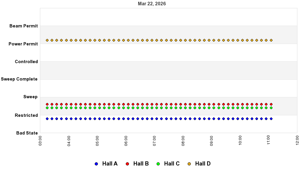 recent pss history graph