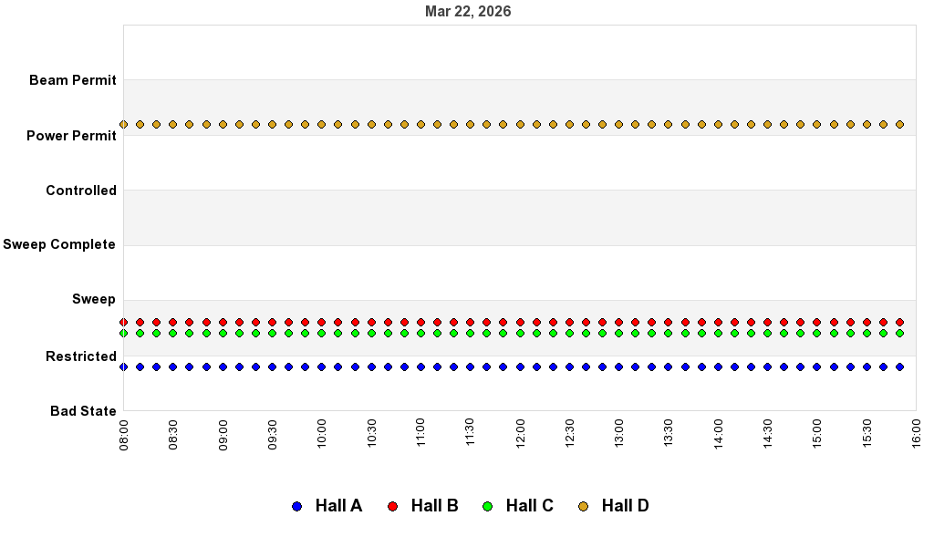 recent pss history graph