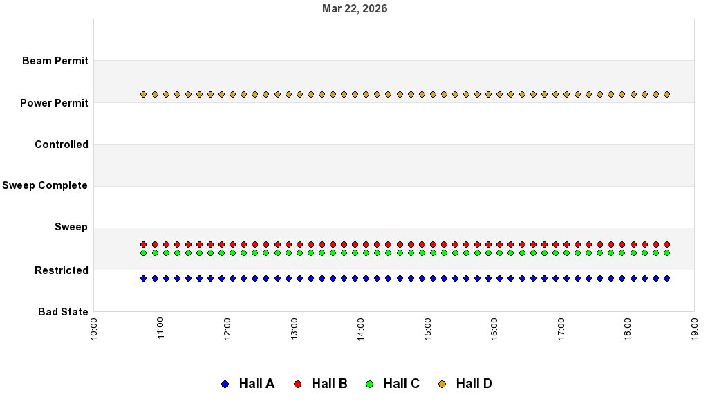 recent pss history graph