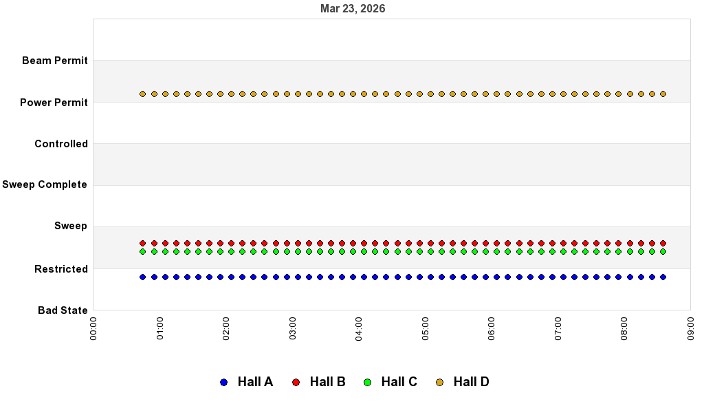 recent pss history graph