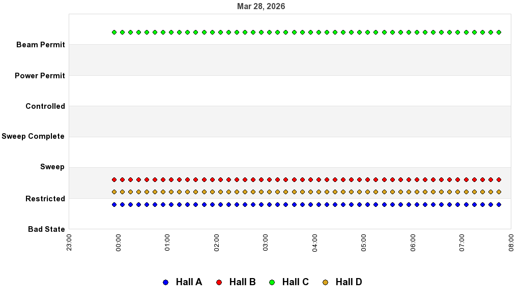 recent pss history graph