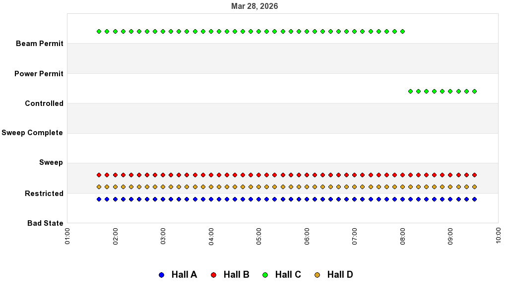 recent pss history graph