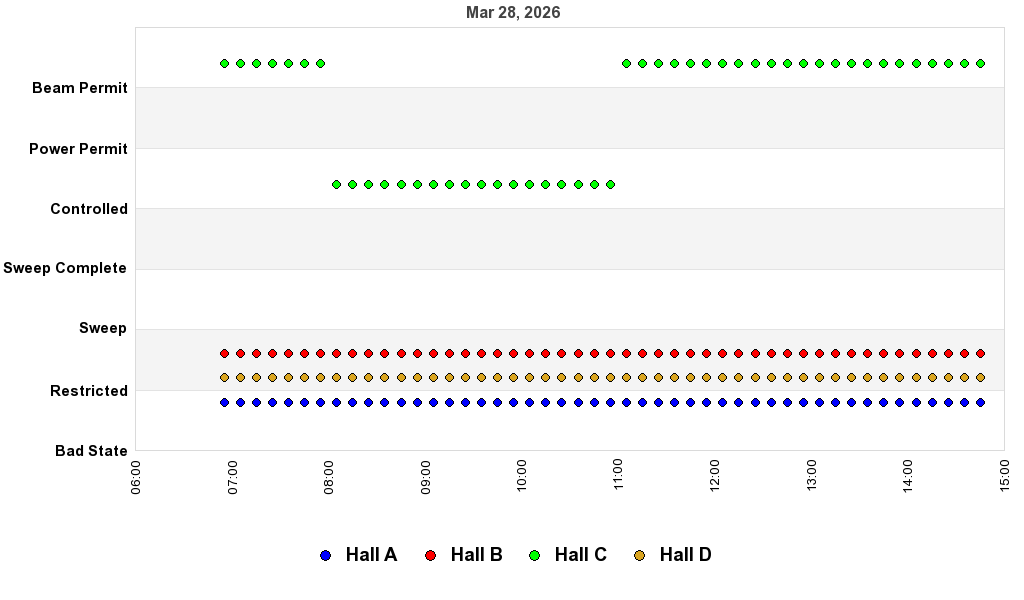 recent pss history graph