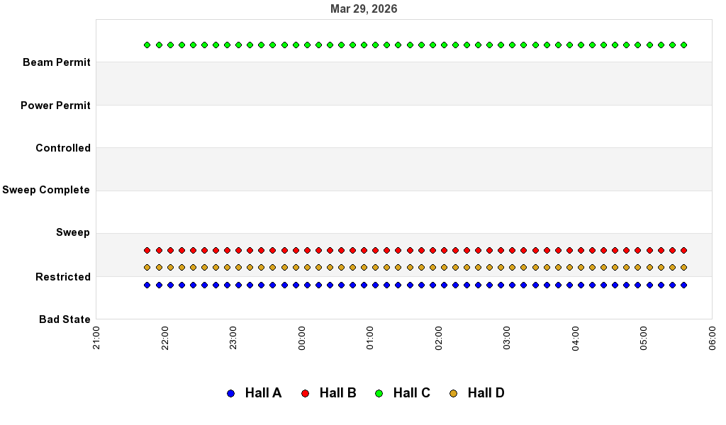 recent pss history graph
