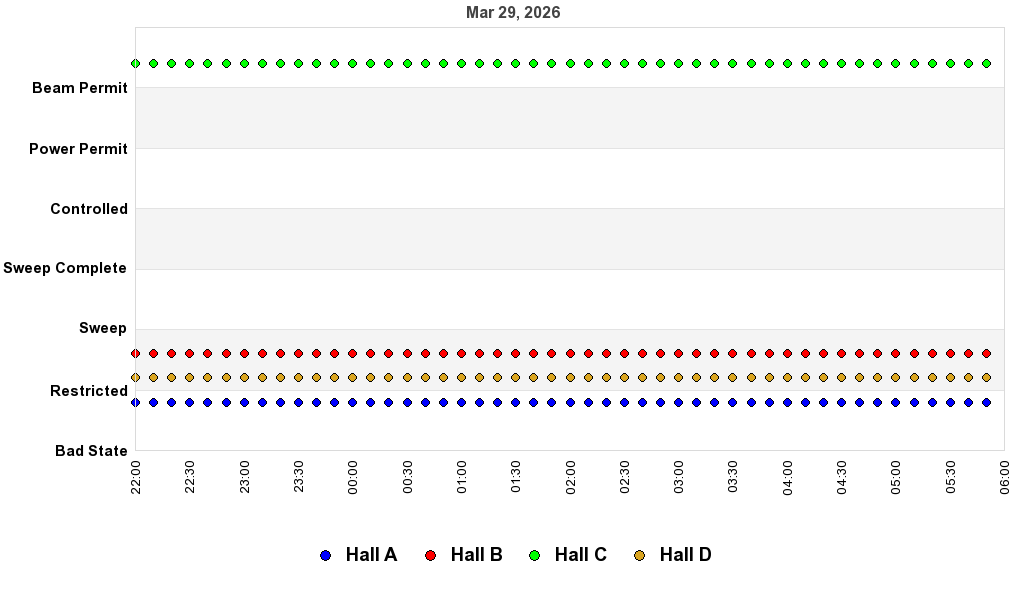 recent pss history graph