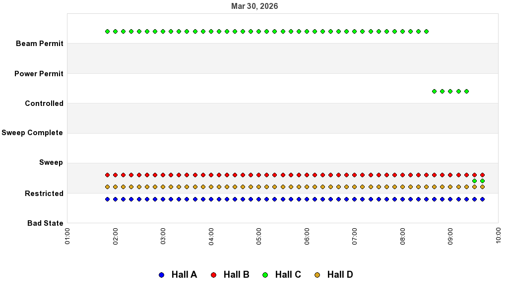 recent pss history graph
