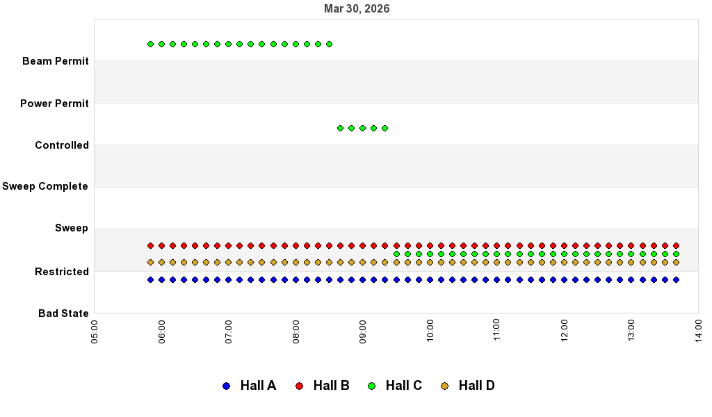 recent pss history graph