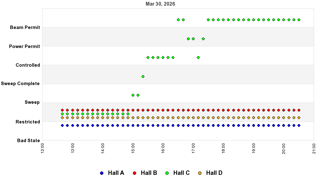 recent pss history graph