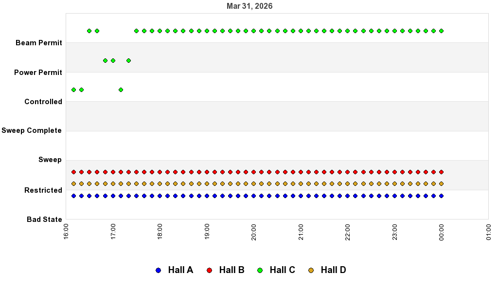 recent pss history graph