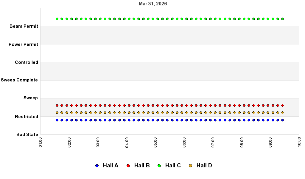 recent pss history graph