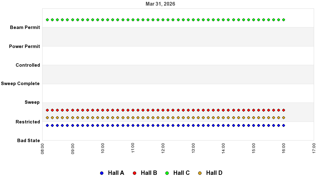recent pss history graph