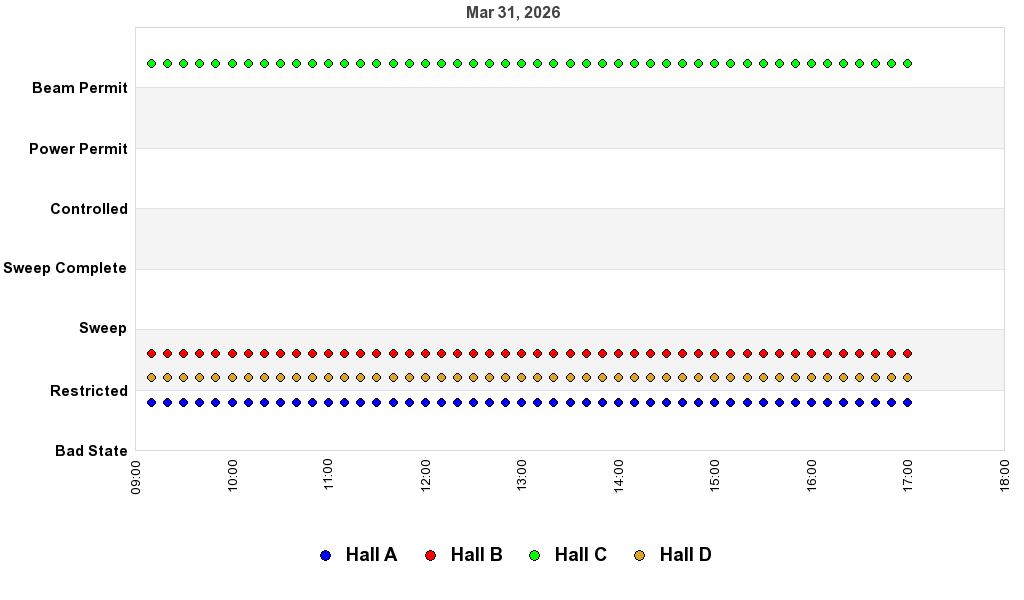 recent pss history graph