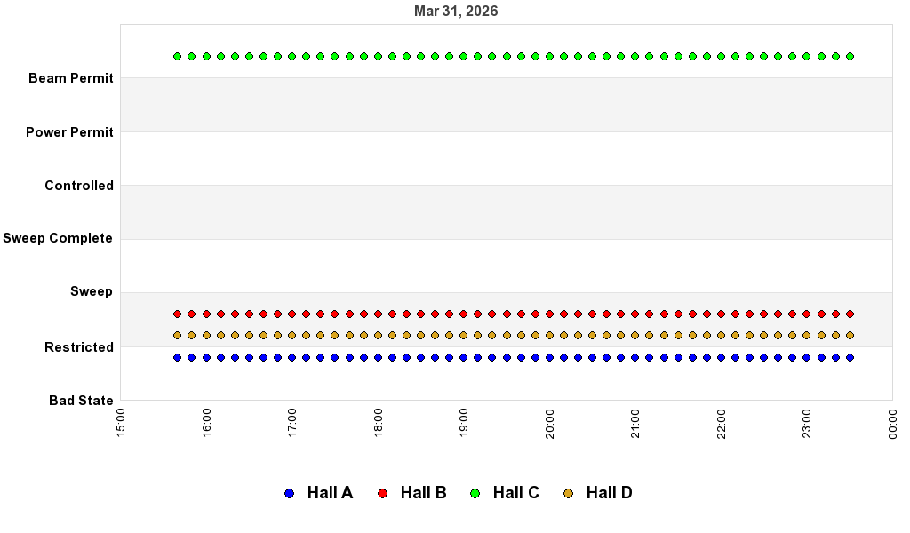 recent pss history graph