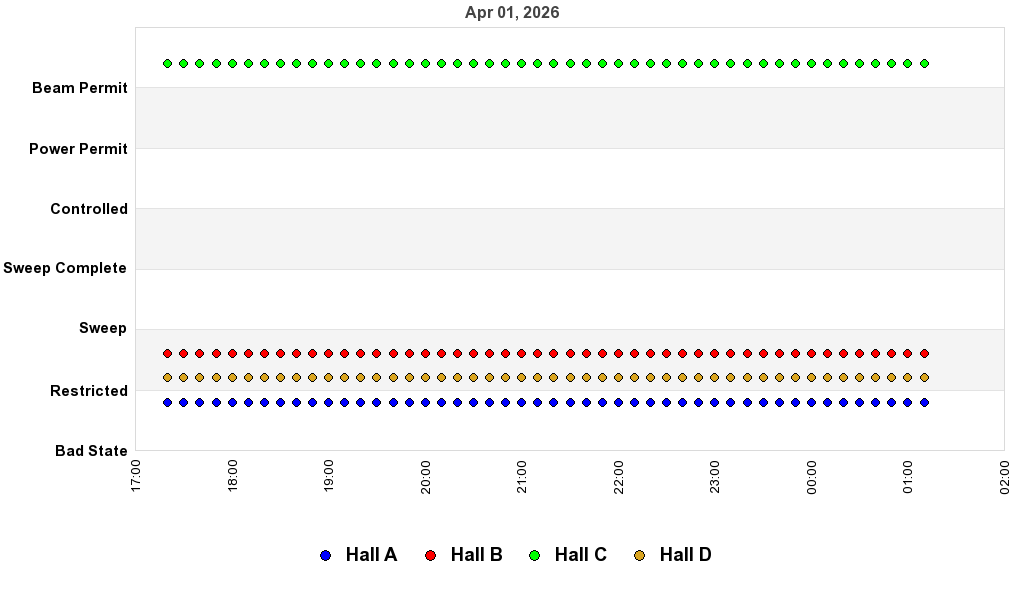 recent pss history graph
