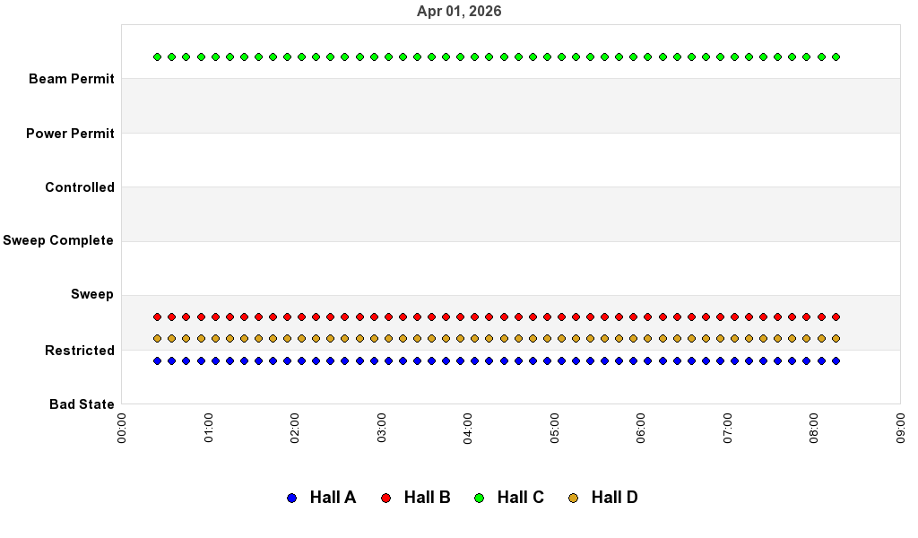 recent pss history graph