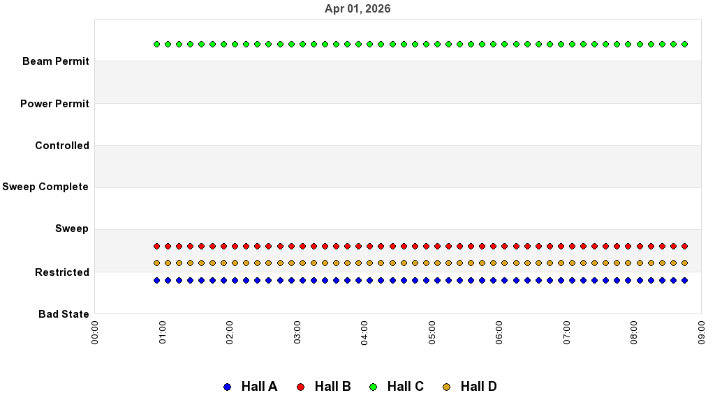 recent pss history graph