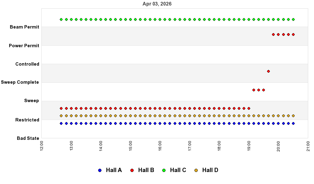 recent pss history graph