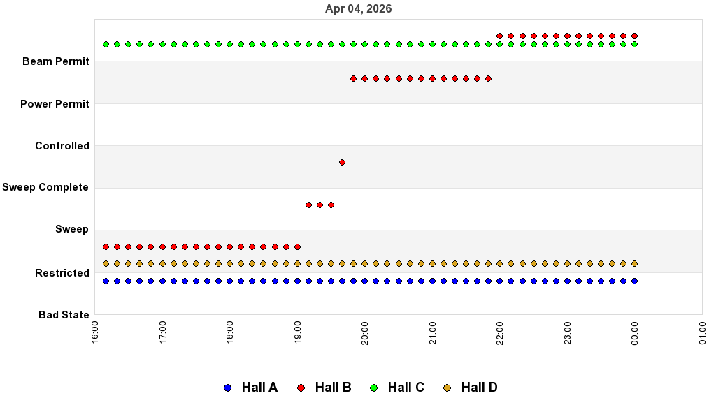 recent pss history graph