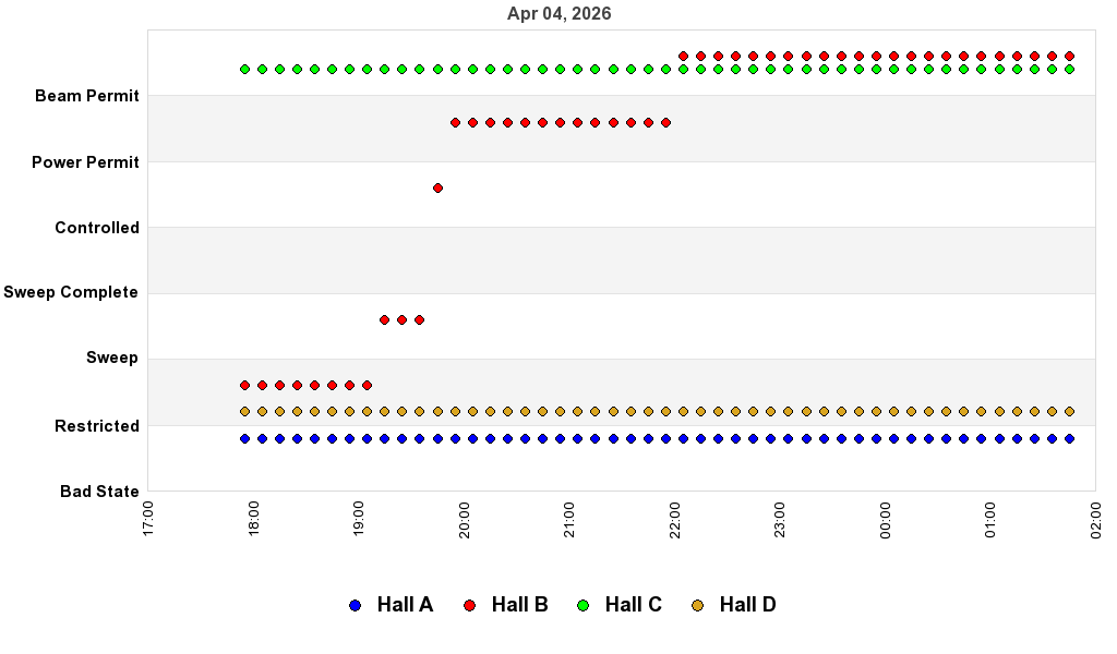 recent pss history graph