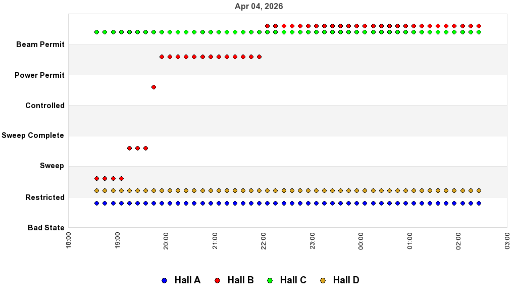 recent pss history graph