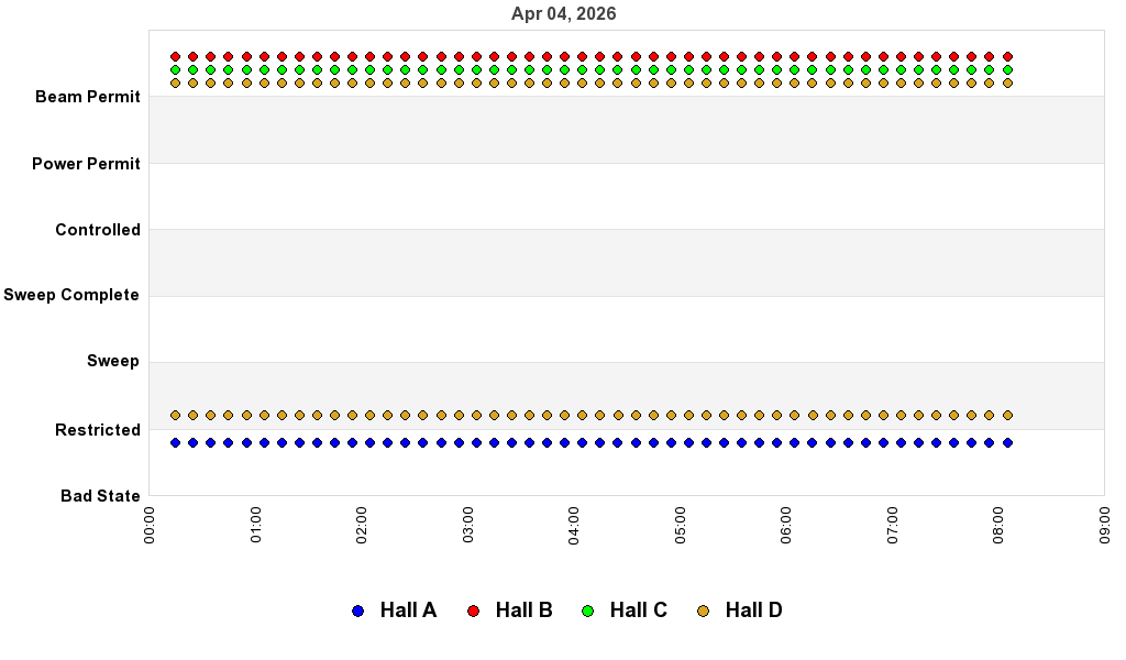 recent pss history graph