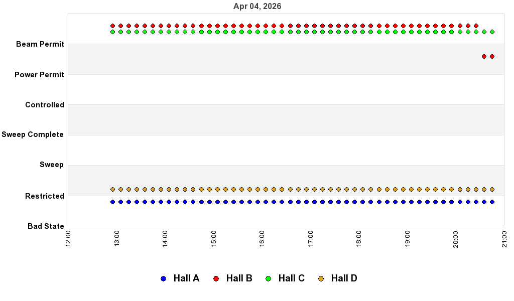 recent pss history graph