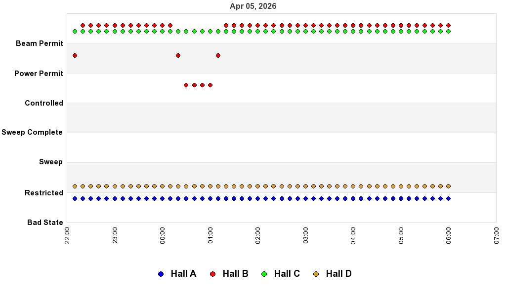 recent pss history graph