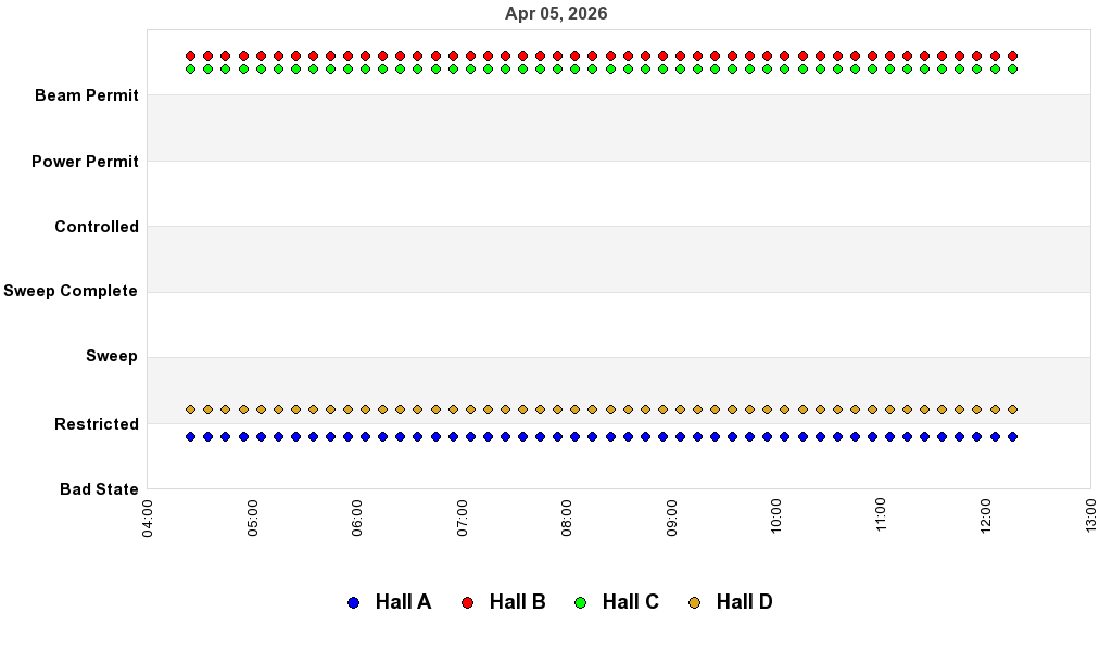 recent pss history graph