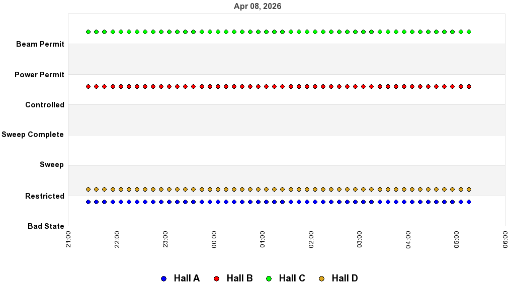 recent pss history graph