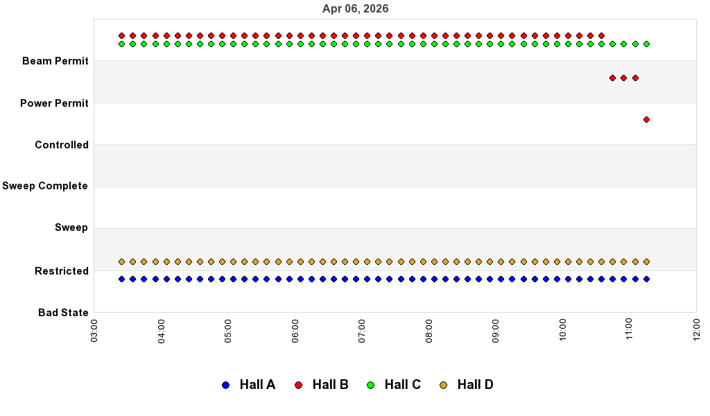recent pss history graph