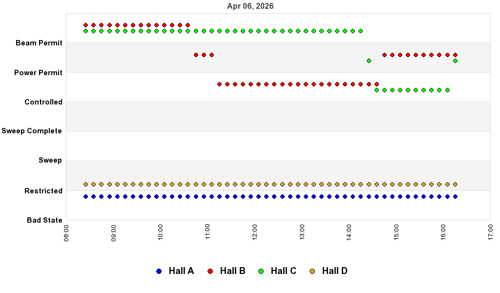 recent pss history graph