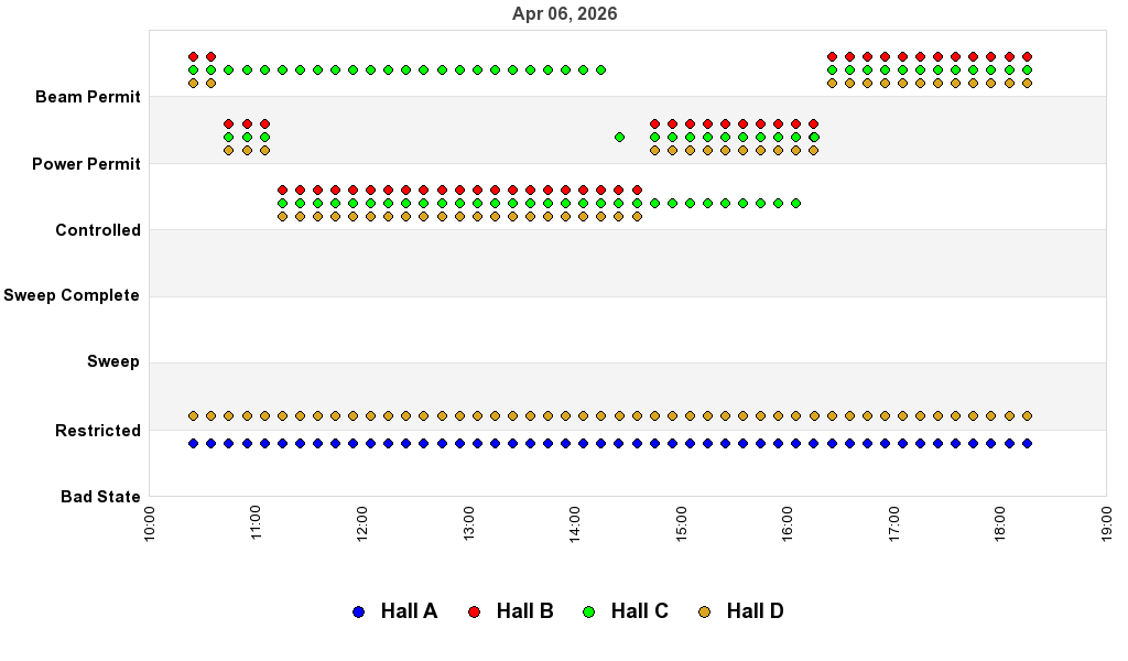 recent pss history graph