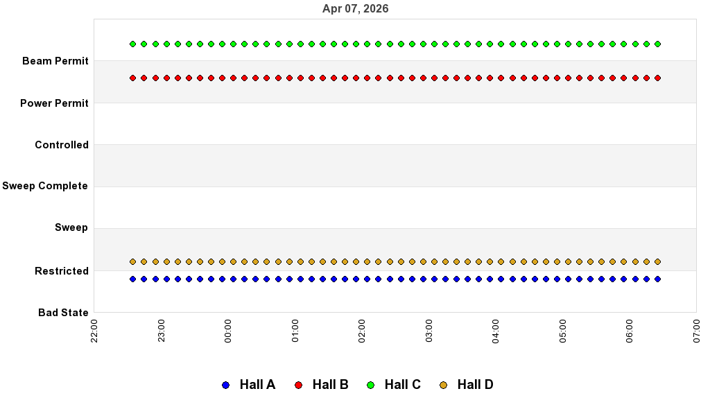 recent pss history graph