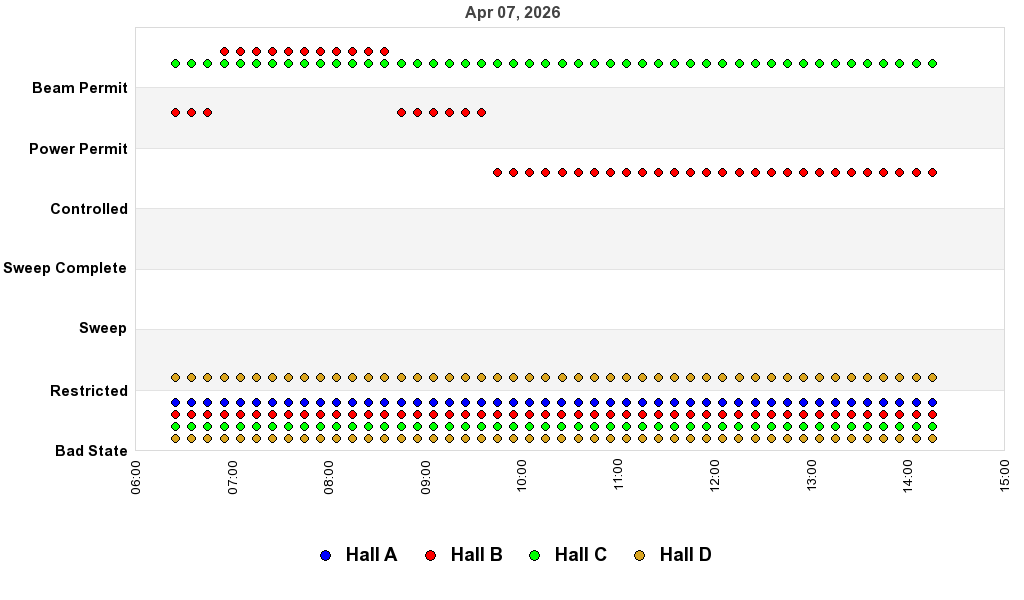 recent pss history graph
