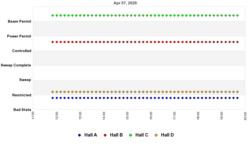 recent pss history graph