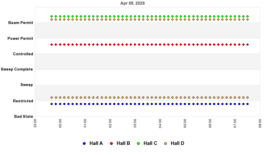 recent pss history graph