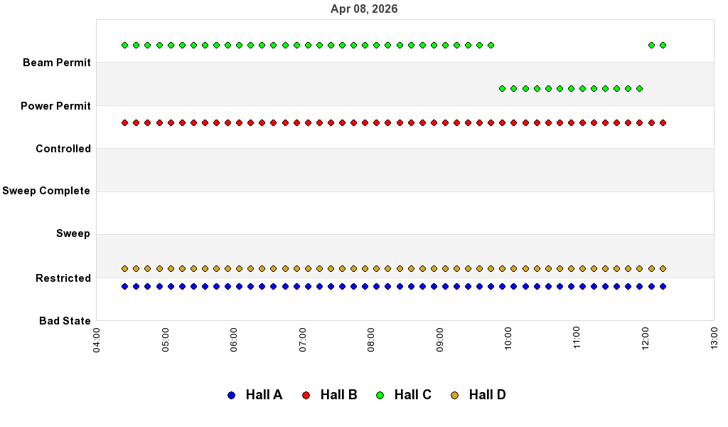 recent pss history graph