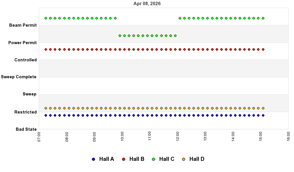 recent pss history graph