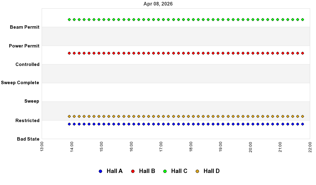 recent pss history graph