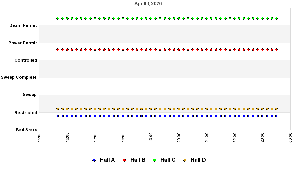 recent pss history graph